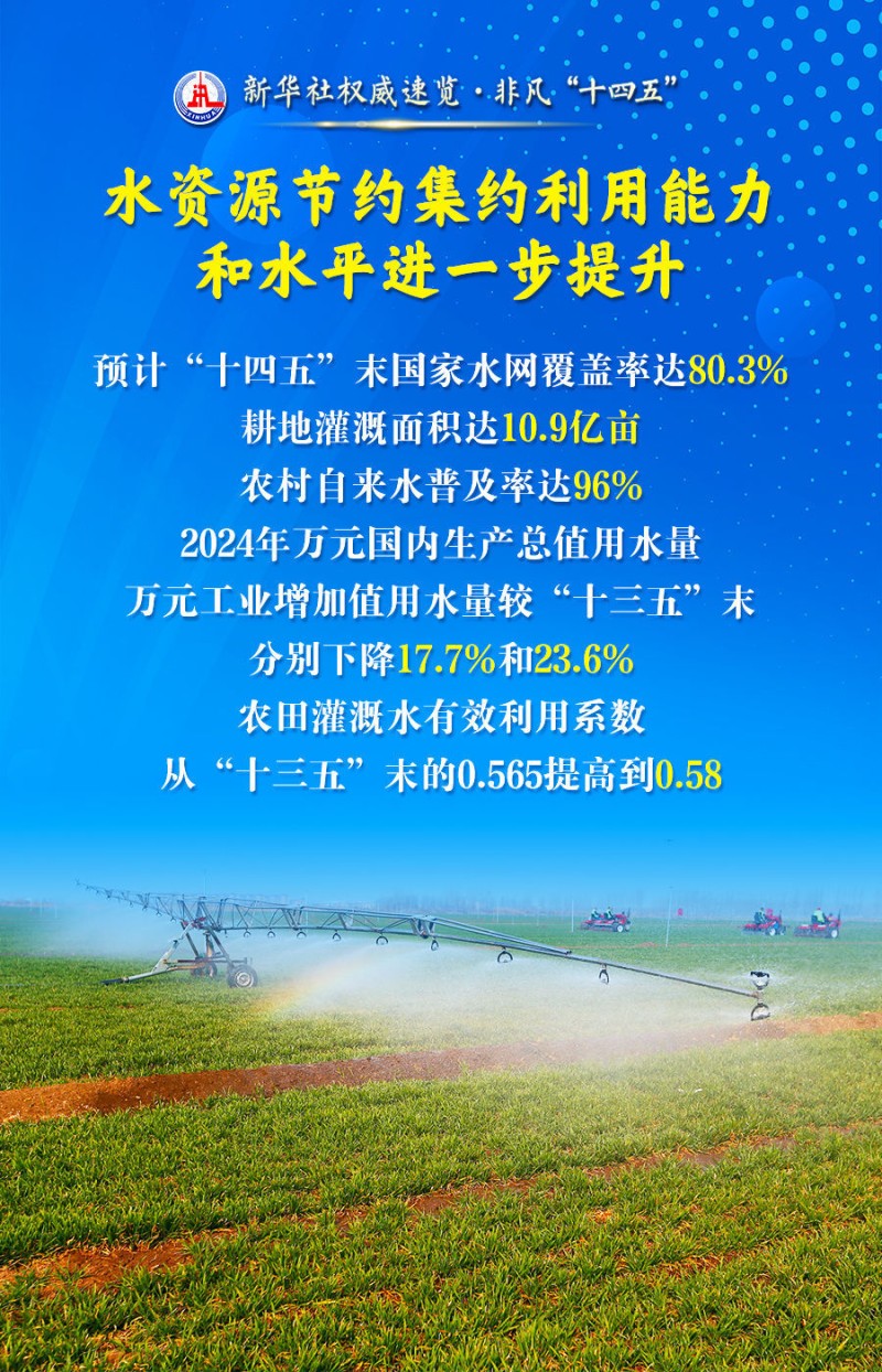 新华社权威速览・非凡“十四五” | 这三个“最”，凸显治水成绩单含金量！
