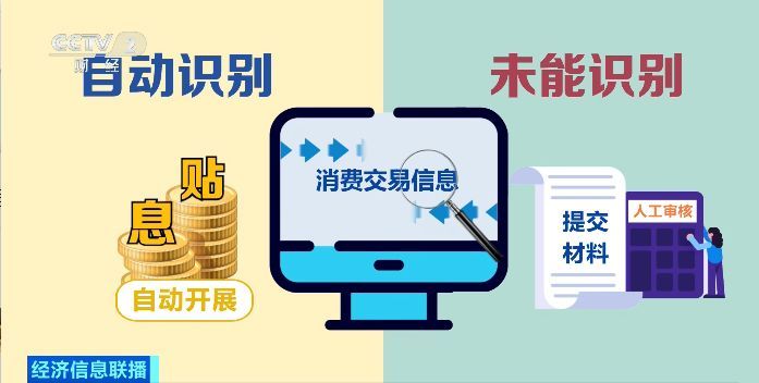 如何领到消费贷“国补”？实操指南来了→