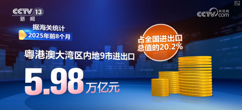 活力“高”涨，旺盛！出口“含金量”跃升 企业核心竞争优势明显