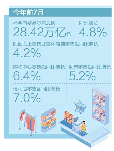 大商场小商店 好逛就是竞争力（大数据观察・实体店里探消费）