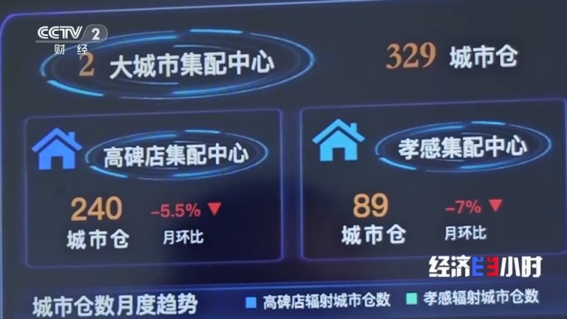 发展跑出加速度 在冷链物流中看全国统一大市场
