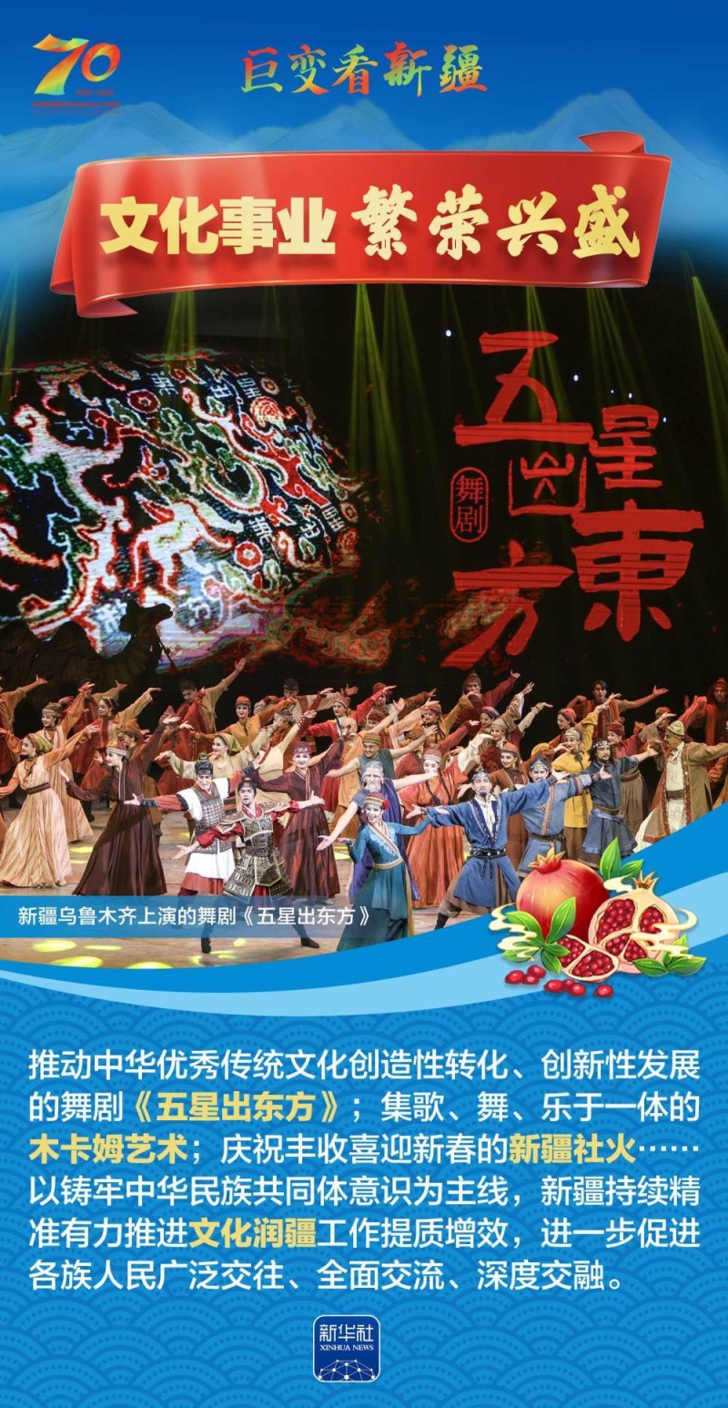 巨变70年｜一组海报，绘就天山南北高质量发展新画卷