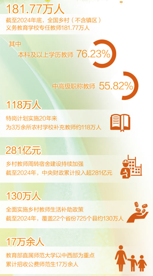 为了更高质量的乡村教育（深聚焦・特别报道）