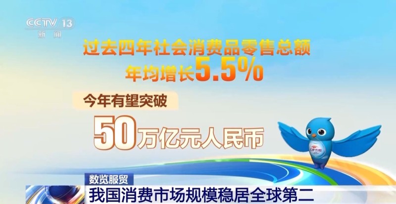 服务消费成为扩大消费重要动力  一组数据带你看
