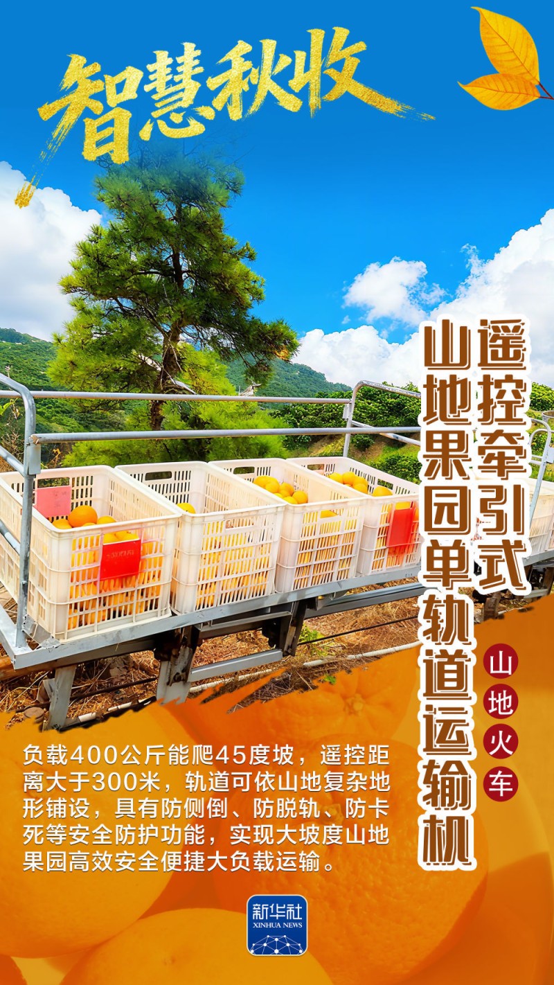 海报｜农机“黑科技”，带你感受智慧秋收的“丰”采