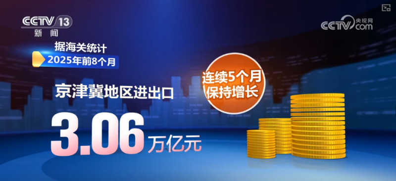 活力“高”涨，旺盛！出口“含金量”跃升 企业核心竞争优势明显