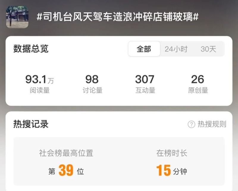 看丹观察水浪冲进商铺的那一刻，他的“娱乐”成了别人的灾难