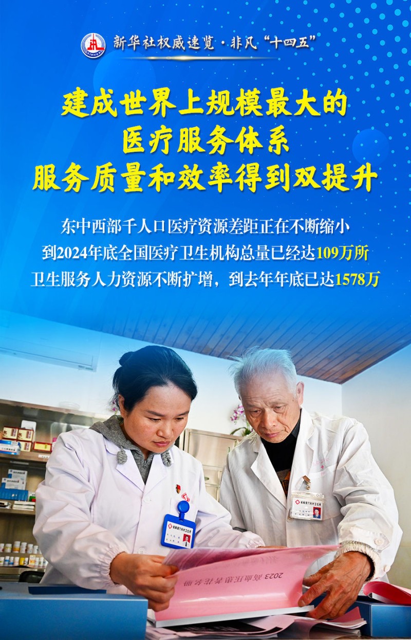 新华社权威速览・非凡“十四五” | 极不平凡的五年！人民群众健康水平持续改善
