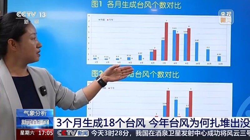 “桦加沙”“博罗依”之后还有台风 今年为何扎堆出没？