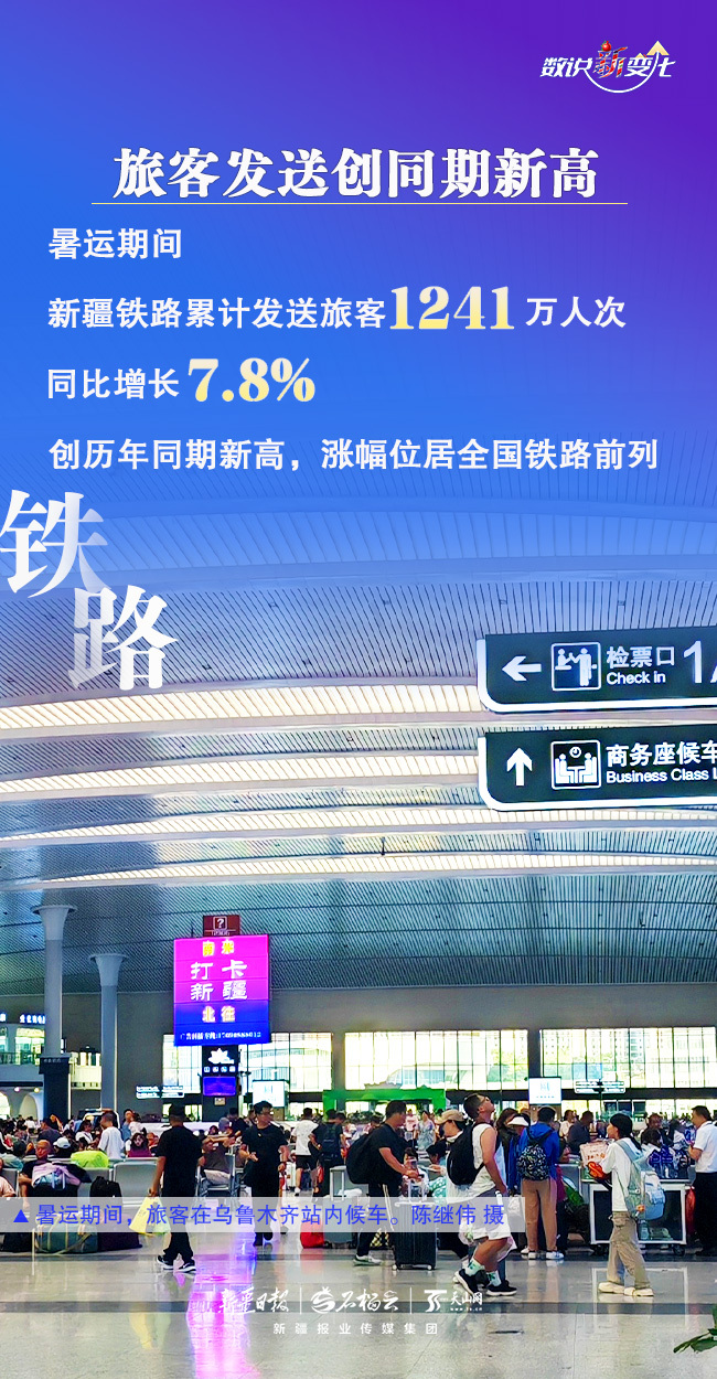 数说“新”变化｜人气飙升 新疆暑运“成绩单”亮眼