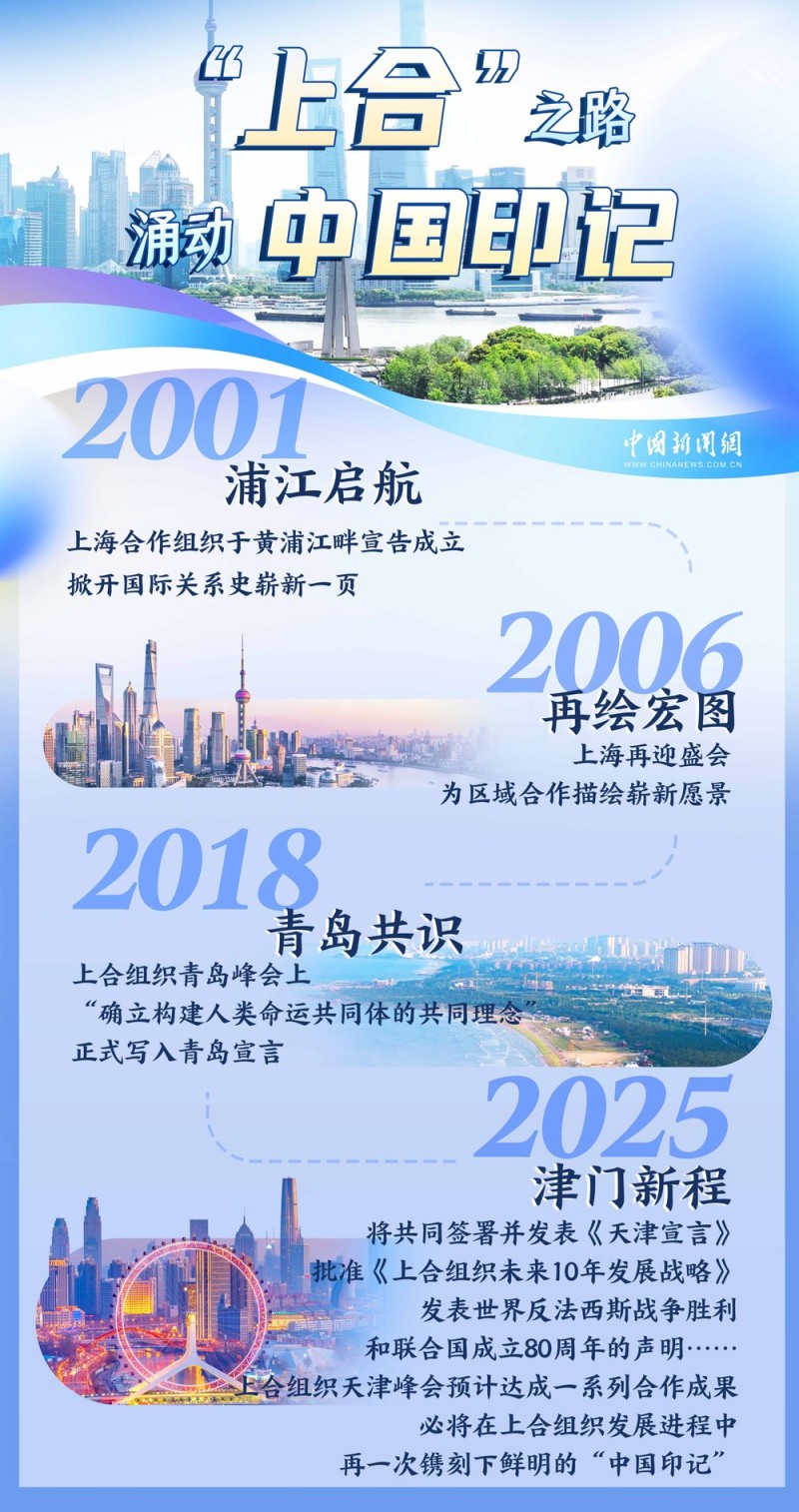 浦江初心，海河新约：上合峰会书写“津”味开放答卷丨图览天下