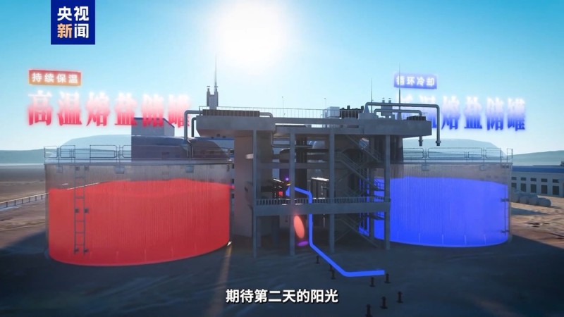 用反射镜作灶、熔盐作料 这座光热电站将阳光“烹煮”成清洁电能
