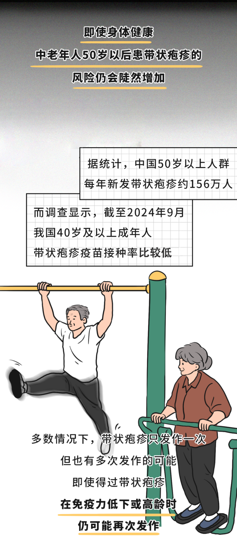 有必要带爸妈打带状疱疹疫苗吗？一图了解