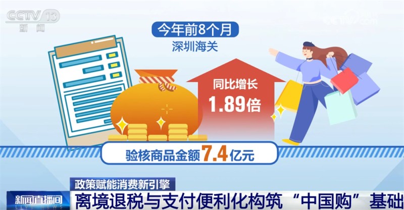 新引擎！政策红利叠加消费场景创新激发“中国游”与“中国购”双重热潮