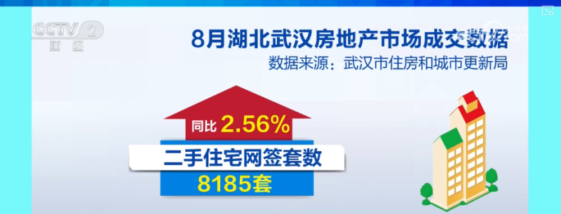 楼市利好政策“组合拳”显效发力  新房、二手房网签成交量上涨
