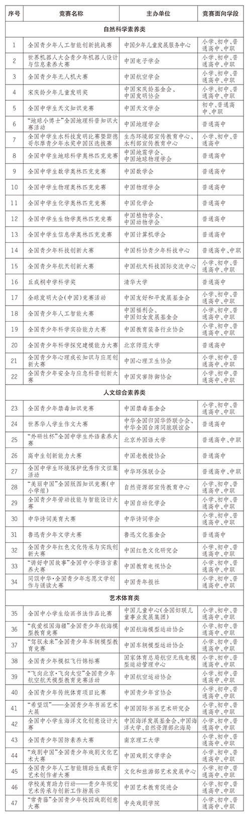 面向中小学生的全国性竞赛活动名单公示  2025-2028学年拟确定47项竞赛活动