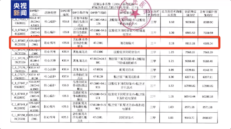 博主吐槽“医院乱收费没医德”引纠纷，法院判决厘清是非→