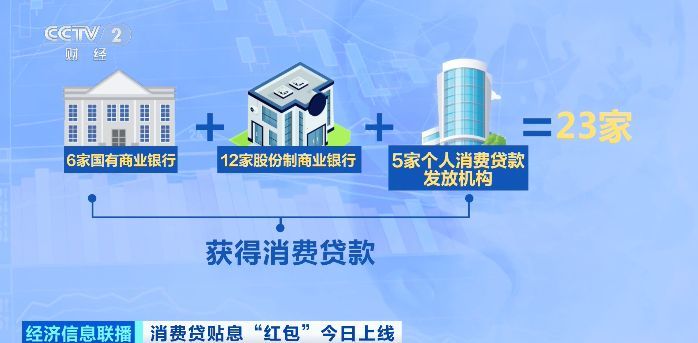 如何领到消费贷“国补”？实操指南来了→