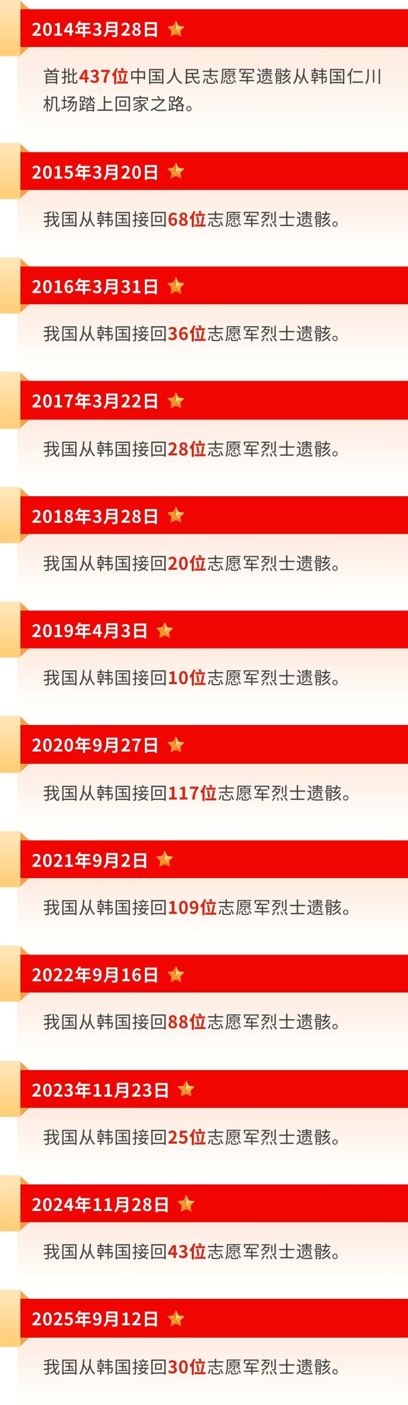 英雄，回家！