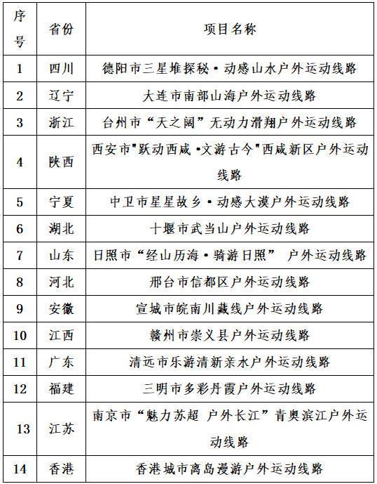 国庆假期去哪？国家体育总局发布14条户外运动精品线路