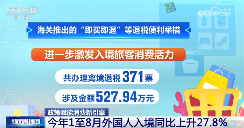 新引擎！政策红利叠加消费场景创新激发“中国游”与“中国购”双重热潮