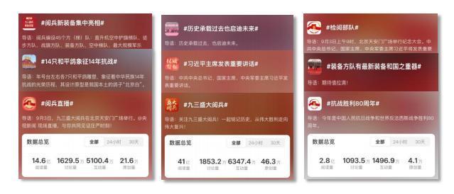 伟大胜利  永远铭记！总台直播纪念大会全球传播创纪录