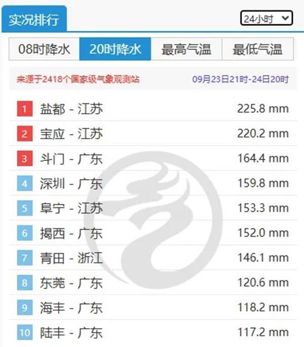 国庆假期或有新台风生成 秋雨将再度登场