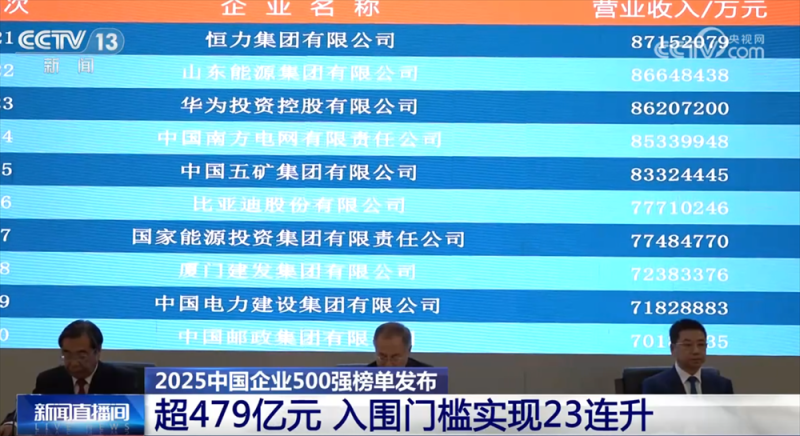 透过中国经济“晴雨表”感知高质量发展澎湃活力 “500强榜单”有何亮点？