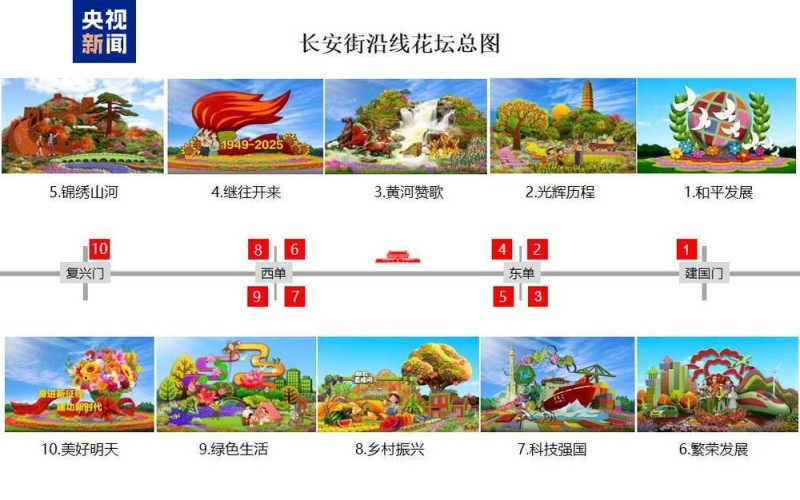 长安街沿线10组立体花坛藏惊喜 最新打卡攻略请查收