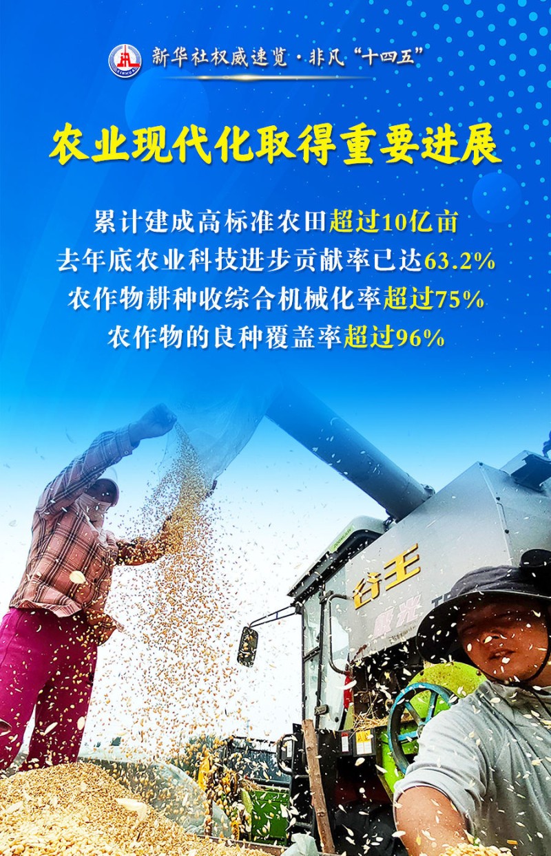 新华社权威速览・非凡“十四五”丨“农业强国”建设，取得这些新进展！