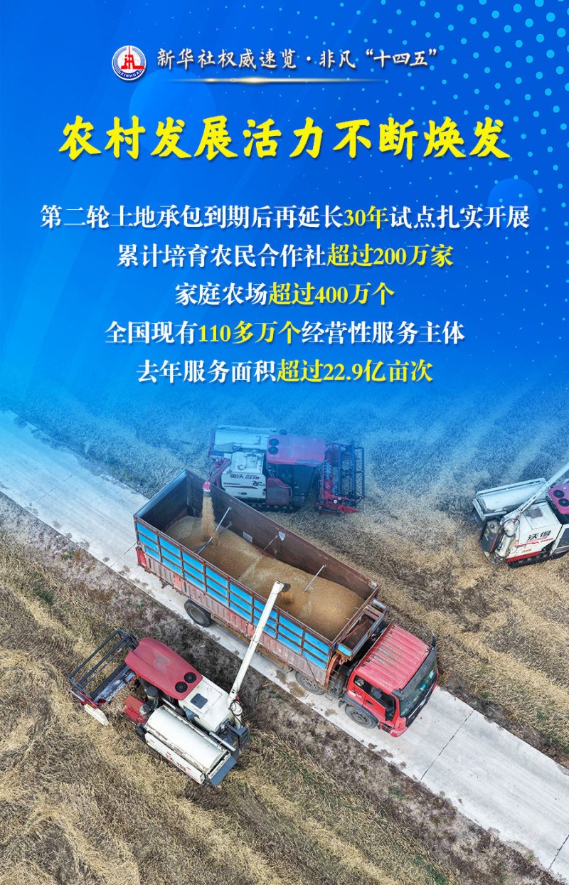 新华社权威速览・非凡“十四五”丨“农业强国”建设，取得这些新进展！