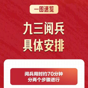 一图速览阅兵安排 新装备集中亮相 一起期待！