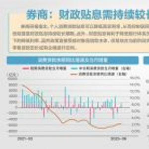 个人消费贷款贴息今日开闸！ 多家银行提前预热，五大热点全解析