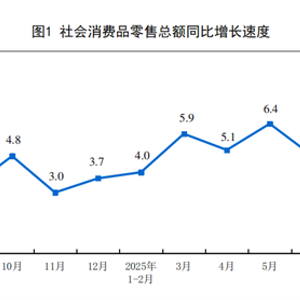国家统计局：8月份社会消费品零售总额增长3.4%