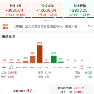 收评：沪指窄幅震荡涨0.38% 机器人概念股爆发