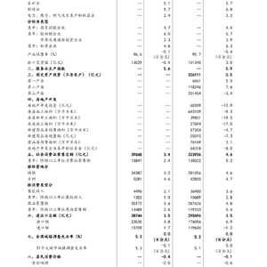 8月份国民经济运行总体平稳、稳中有进