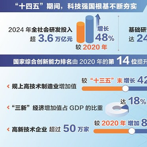 科技创新和产业创新加速融合 新质生产力蓬勃发展