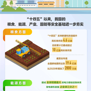 高质量完成“十四五”规划 | 安全基础进一步夯实