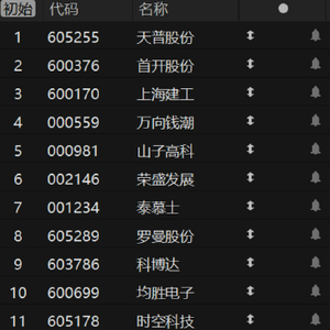 三大指数集体低开