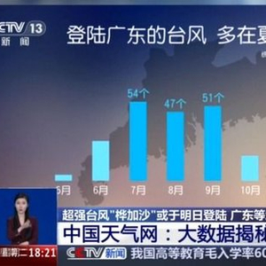 超强台风“桦加沙”成史上最强台风？专家解答