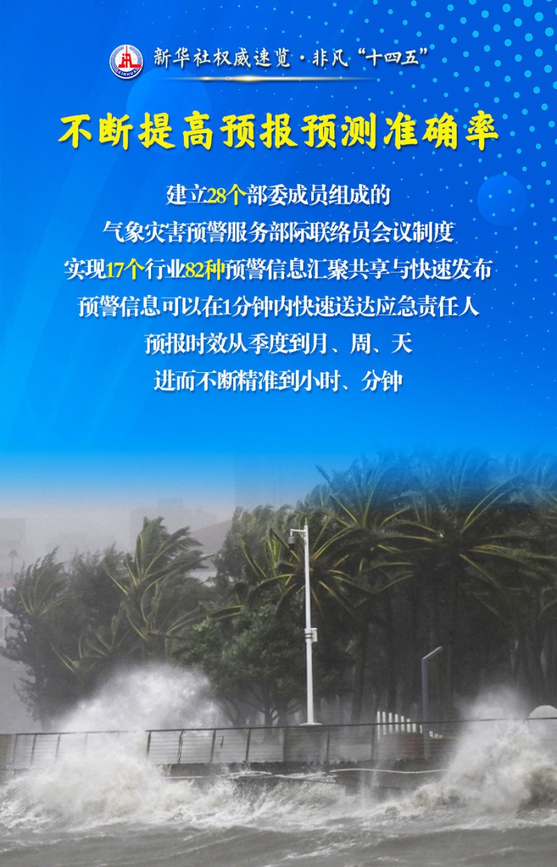 新华社权威速览・非凡“十四五”丨为美好生活保驾护航，气象工作五年成绩单来了！