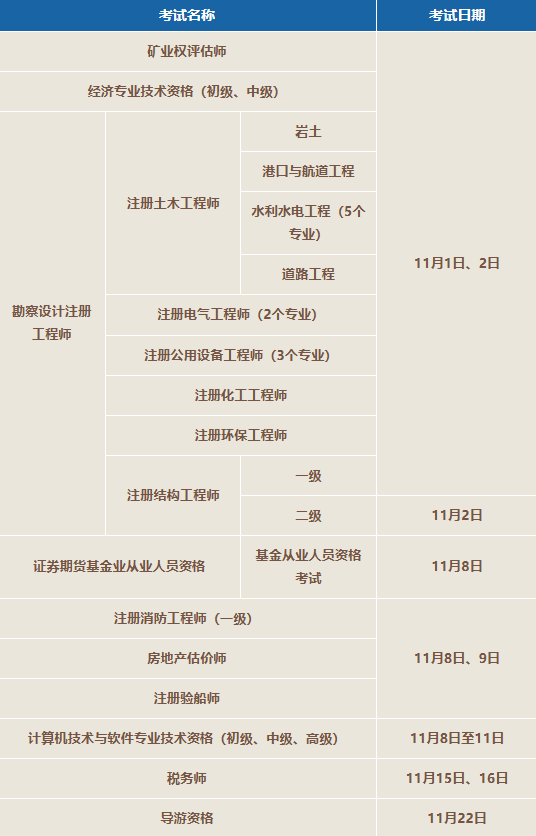 抢先了解 11月这些职业资格考试别错过