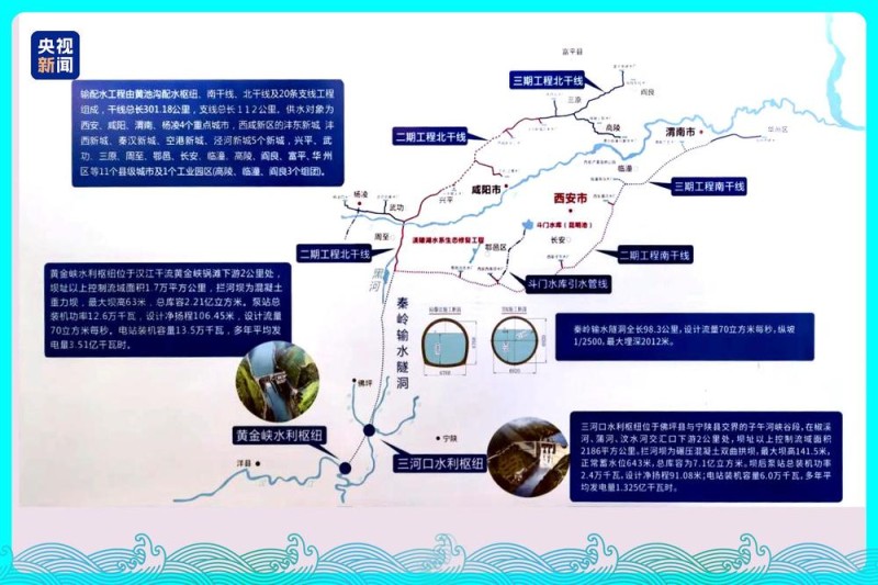 行走江河看中国丨水润三秦 看陕西如何碧波织锦