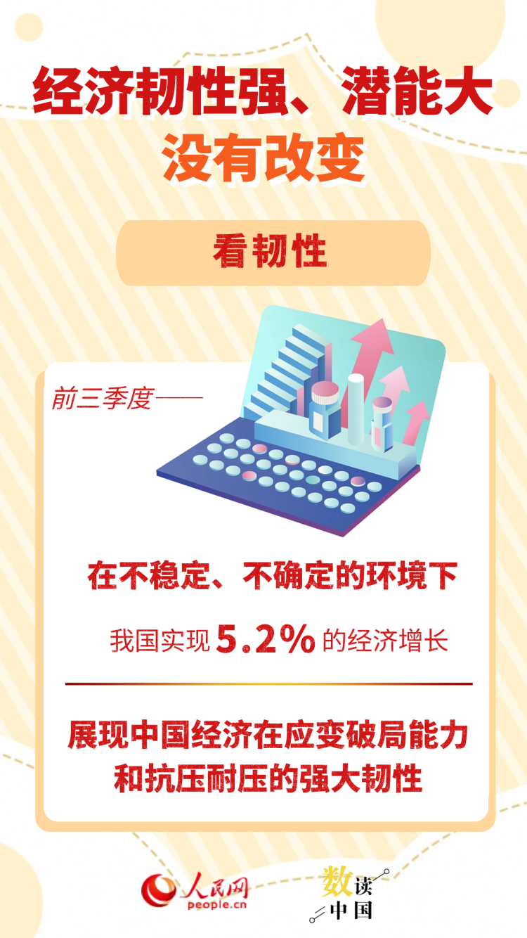 从三个“没有变”看中国经济稳、进、韧