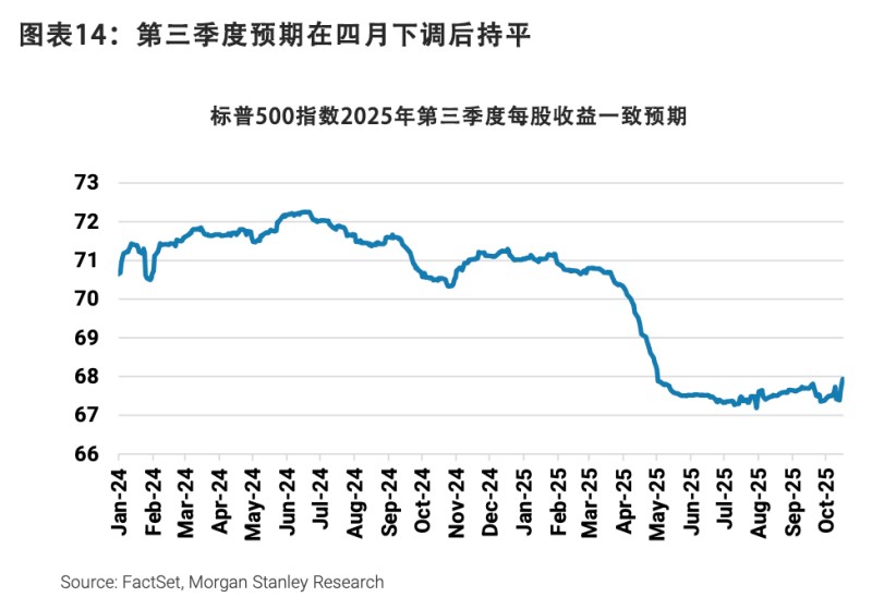 美股市场震荡不已,顶级分析师反而看好