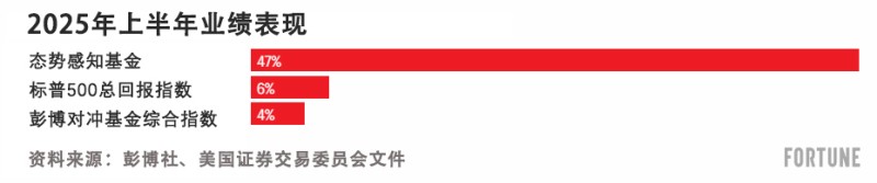 前OpenAI研究员如何将一则爆红网络的AI预言变现?
