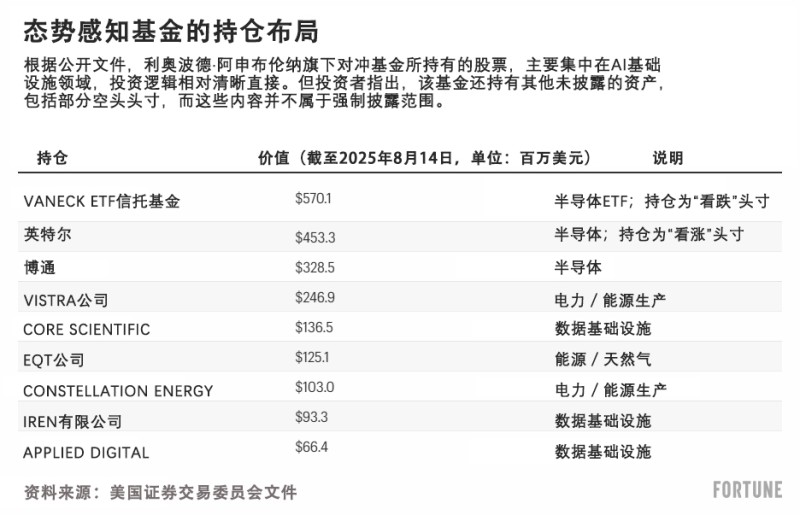 前OpenAI研究员如何将一则爆红网络的AI预言变现?