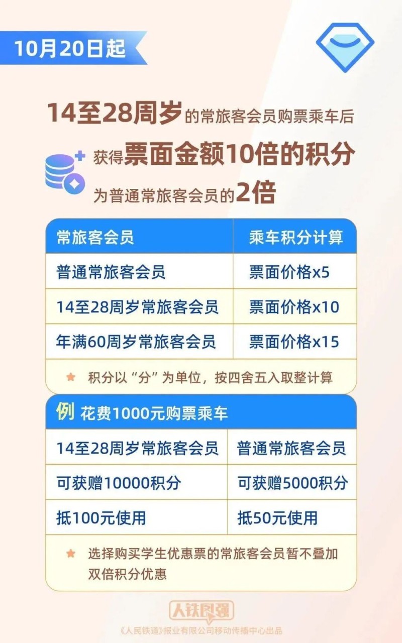 火车也能免费坐？12306今日上新→