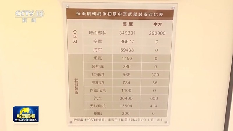 文化中国行・校馆弦歌丨发扬哈军工优良传统 矢志强军报国