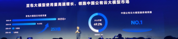 刚刚，豆包连发多款大模型：让 DeepSeek更好用，音频版 Sora 惊艳全场